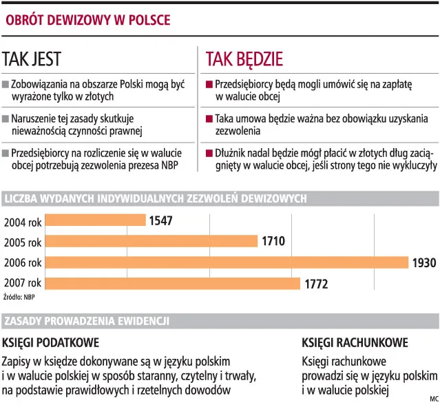Zasada walutowości nie wpływa na rozliczenie podatku