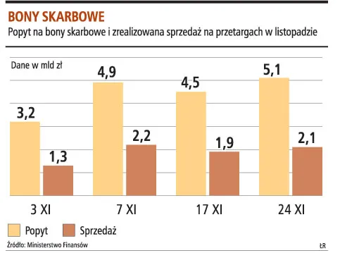 Nie sprzedamy obligacji w Japonii
