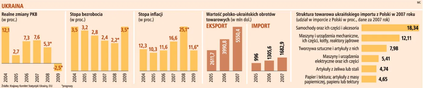 Potężny kredyt z MFW pomoże Ukrainie