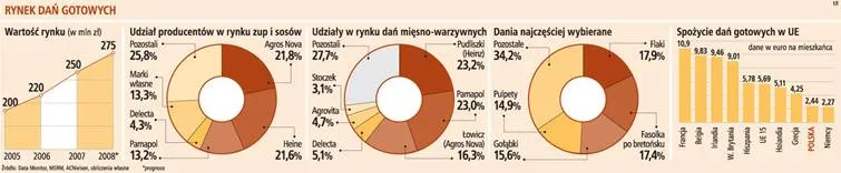 Małe firmy są zagrożone przez potentatów
