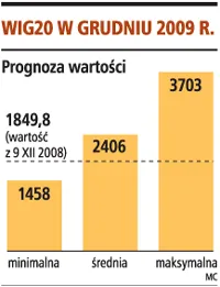 Indeksy za rok mogą być wyższe
