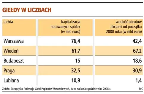 Inicjatywa wiedeńskiej giełdy zaszkodzi GPW