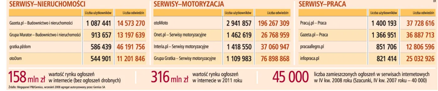 Serwisy internetowe szukają sposobu na zarobienie pieniędzy