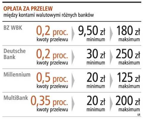 Bank zgadza się na wpłaty we frankach, ale nie chce gotówki