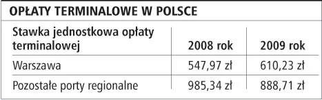 Drogie lądowanie poza Warszawą