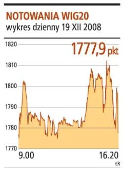 Do Sylwestra spokój na giełdzie