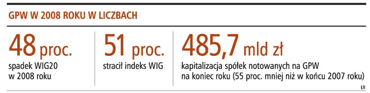 Wzrosty do czasu wyników IV kwartału