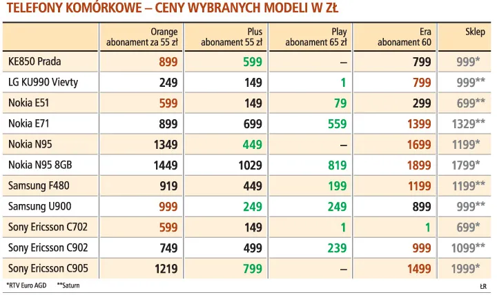 Telefon tańszy w sklepie