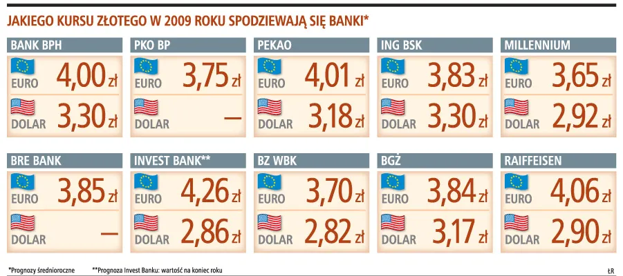 Złoty umocni się w II połowie roku