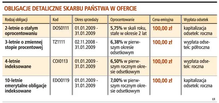 MF rywalizuje z bankami o oszczędności Polaków
