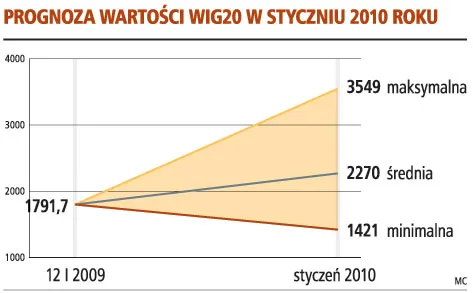 Ta bessa może być długotrwała