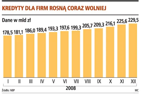 Powstają listy firm bez szans na kredyt