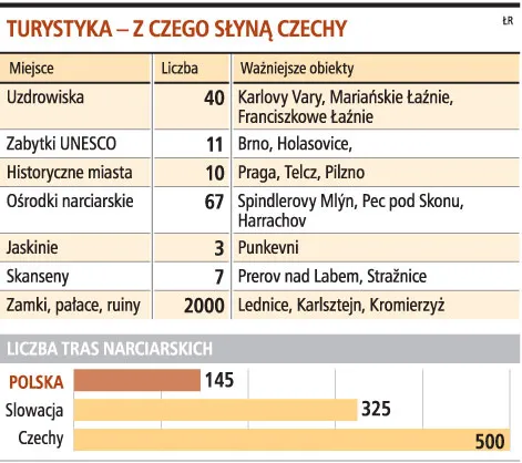 Polski narciarzu, jedź do Czech