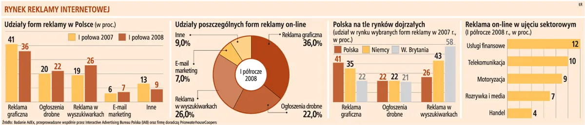 Grafika ruchu zatrudnię od zaraz