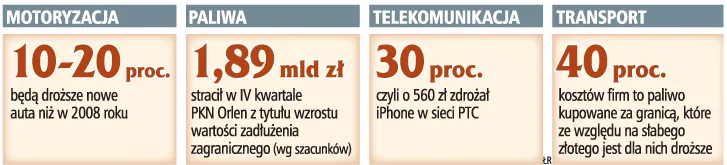Importerzy odbiją sobie osłabienie złotego podwyżką cen