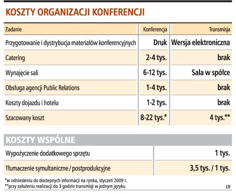 Telekonferencja pięć razy tańsza niż spotkanie na żywo