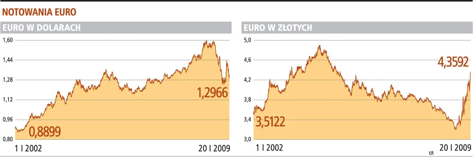Najtrudniej będzie trafić z kursem wejścia