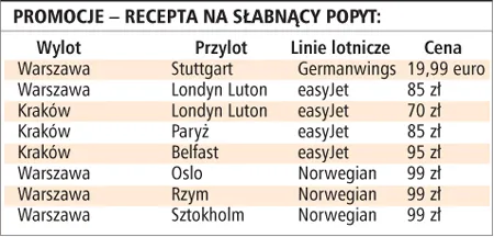 Bilety lotnicze zdrożeją nawet o 16 proc.
