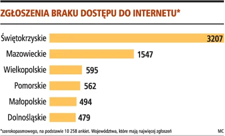 Tajne mapy nie pozwalają wykorzystać 200 mln euro na internet