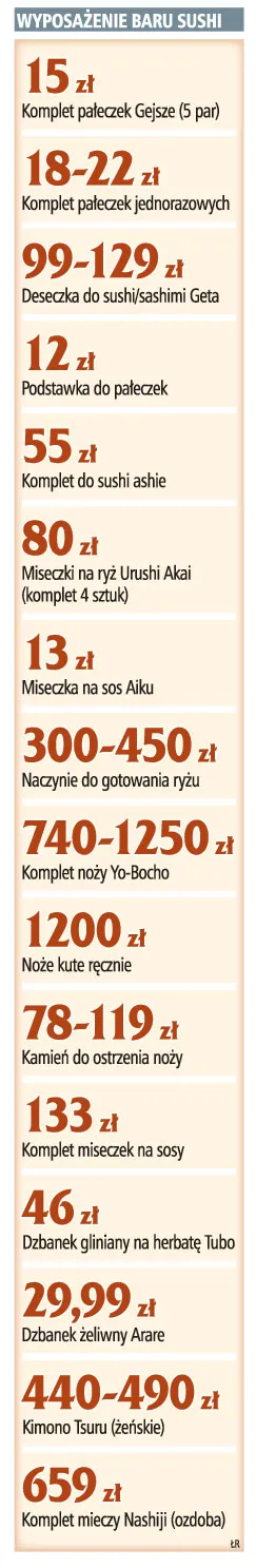 W japońskiej restauracji warunki sukcesu to biegły kucharz i dobra lokalizacja