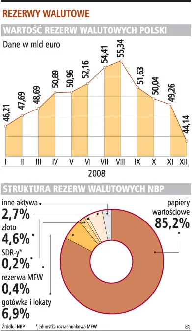 Przy obniżkach stóp trudno obronić złotego