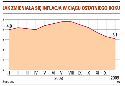 Słaby złoty nie ma wpływu na ceny