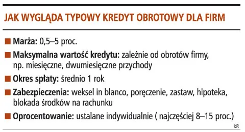 Firma może żądać informacji, dlaczego ograniczono jej kredyt