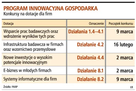 Rusza największy konkurs o dotacje unijne