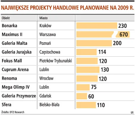 Moschino i Joop otworzą sklepy w Polsce