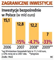 Protekcjonizm nie powinien zaszkodzić Polsce