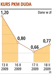 Inwestorzy chcą ukarać zarząd PKM Duda