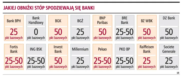 RPP obetnie stopy tylko o 25 pkt bazowych?