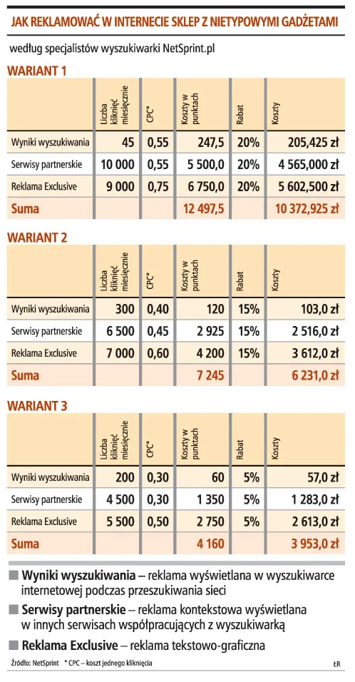Jak reklamować w internecie sklep z nietypowymi gadżetami
