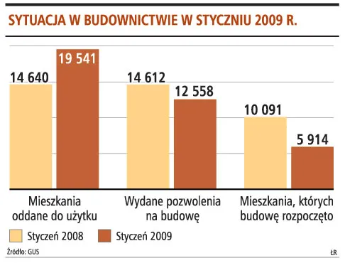 Kredyty za 300 mln zł od stycznia