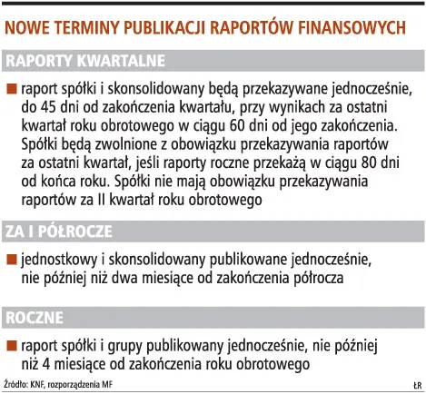 Spółki wcześniej podadzą raporty roczne