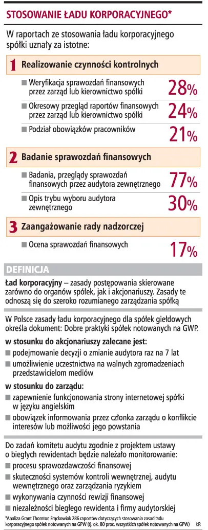 Raporty giełdowych spółek mogą być niewiarygodne