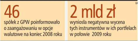 Rynek chce informacji o opcjach