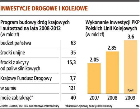 Od przetargów zależy los firm budowlanych