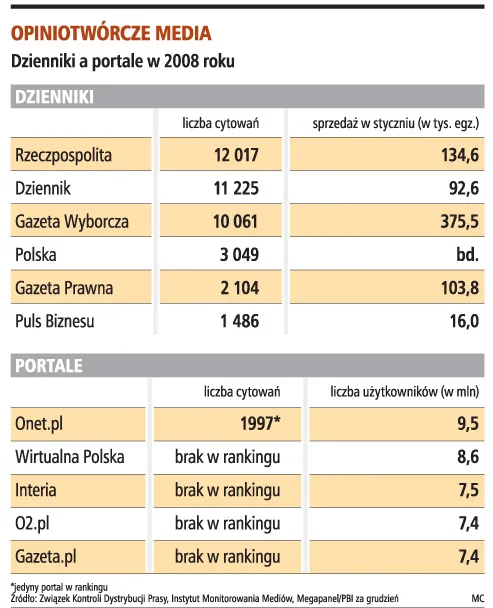 Bez gazet w internecie zabrakłoby informacji