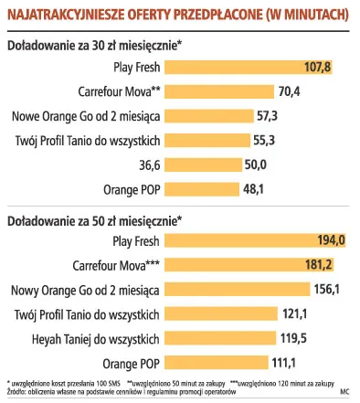 Kolejna wojna na rynku telefonów komórkowych