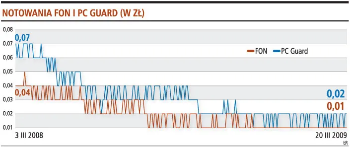 Czy łączenie akcji poprawi wycenę spółek?