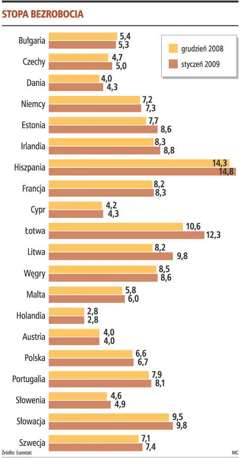 Skala zwolnień mogłaby być większa, gdybyśmy mieli euro