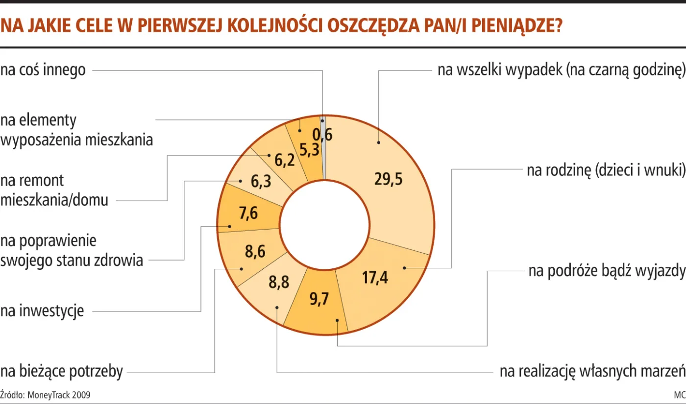 Gra w Lotto – sposób Polaków na zdobywanie pieniędzy