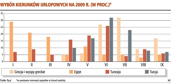 Urlop w Tunezji może być hitem roku
