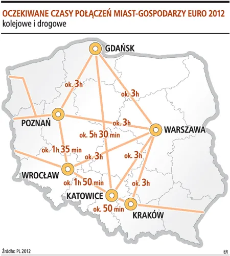 Oczekiwane czasy połączeń miast-gospodarzy Euro 2012