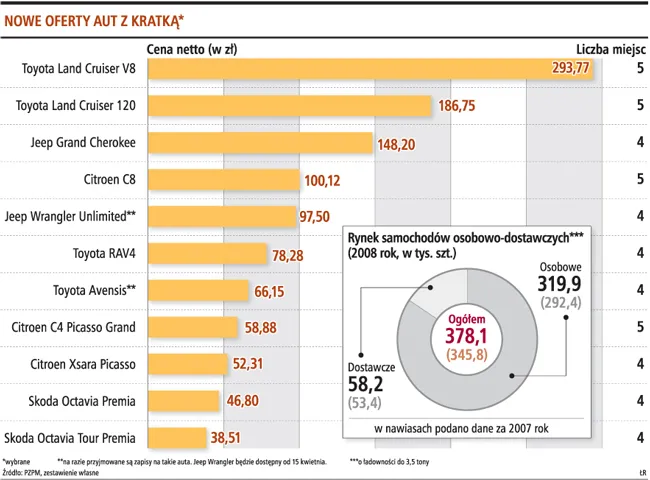 Wraca boom na auta "z kratką"