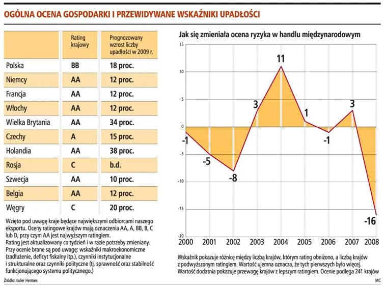 Nie handluj z Ukrainą, Litwą i Niemcami!