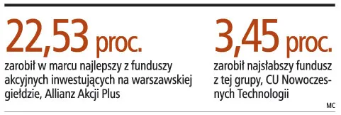 W TFI więcej chętnych na akcje