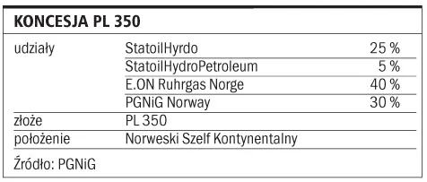 Coraz więcej chętnych do poszukiwań gazu i ropy