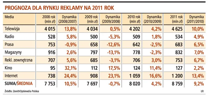 Mniej reklam, więcej zwolnień w branży